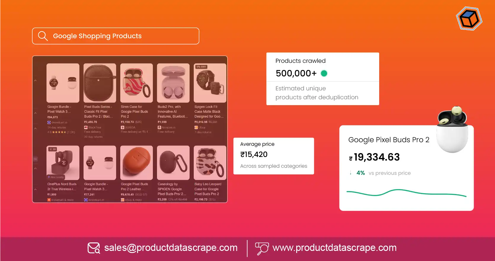 Sephora API Skincare Expansion Insights UAE & USA - Boosted Sales by 35% Across 2 Key Markets.webp  